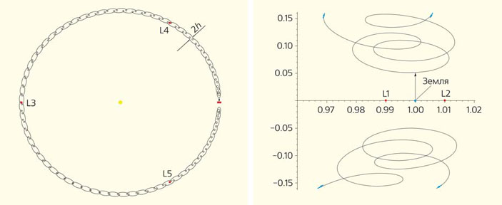 Рис. 4. Расчет движения пылинки в двух измерениях («Природа» №6, 2020)