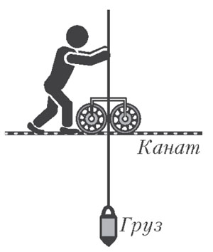 По канату едет небольшая двухколесная тележка («Квант» №3, 2018)