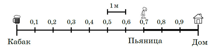 Рис. 3 («Квантик» №9, 2020)