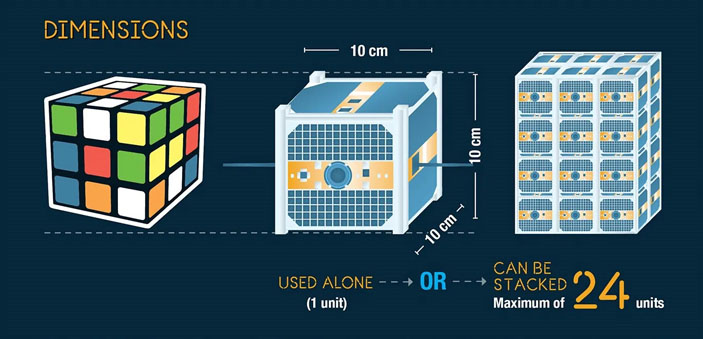 Габаритные размеры кубсатов («Троицкий вариант» №5, 2021)