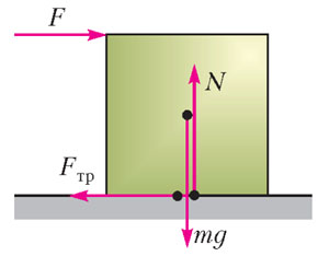 Рис. 3 («Квант» №5, 2018)