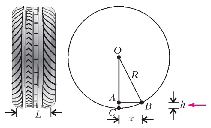 Рис. 6. К расчету эффективной площади колеса при аквапланировании («Квант» №7, 2018)