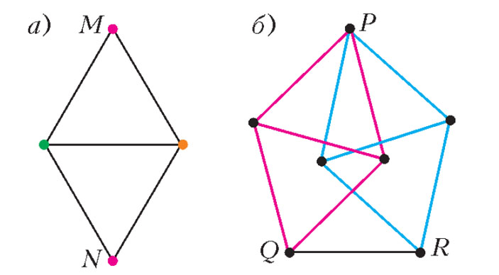 Рис. 5. Подграфы в веретене Мозеров («Квант» №11, 2018)