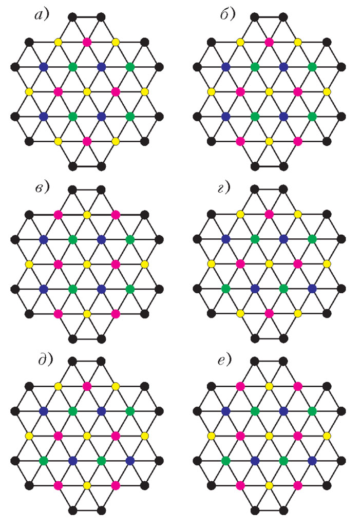 Рис. 9. Возможные раскраски центральной области в графе Q («Квант» №11, 2018)