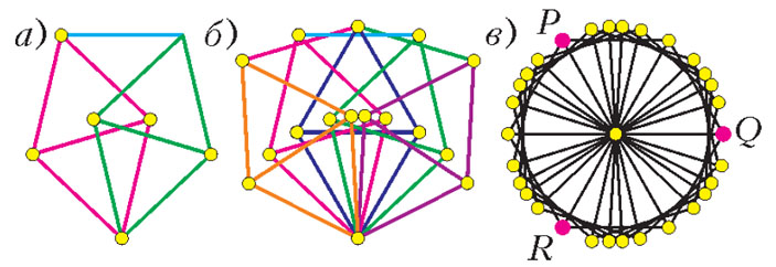 Рис. 14. Классы эквивалентности ребер. Граф V («Квант» №11, 2018)