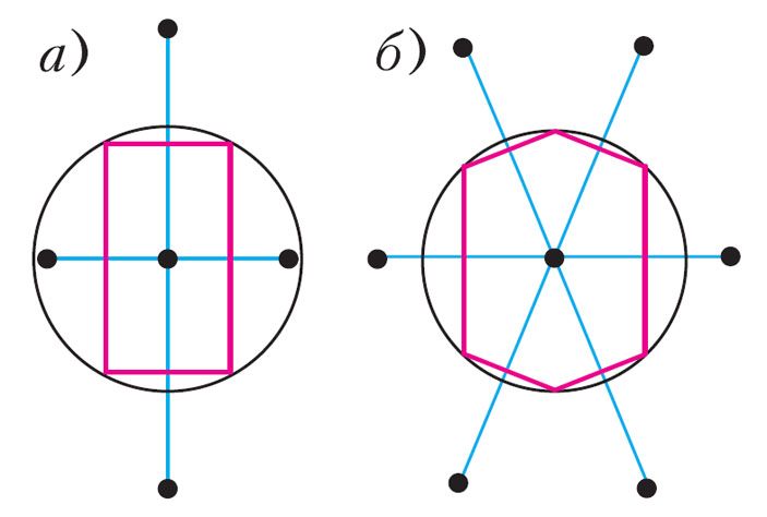 Рис. 7 («Квант» №1, 2019)