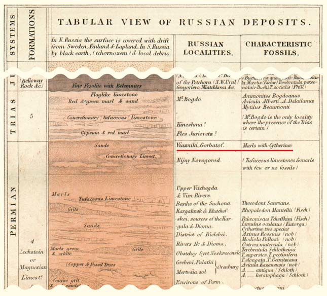 Фрагмент сводного геологического профиля Европейской России и Урала («Природа» №10, 2020)