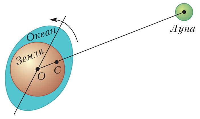 Рис. 2 («Квант» №1, 2020)