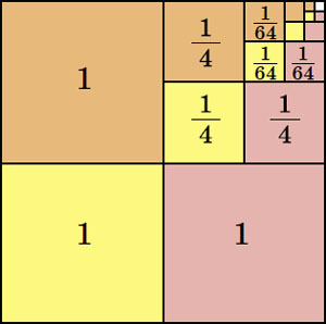 Разными цветами закрашены три части квадрата 2 × 2, площадь каждой части равна нашей сумме («Квантик» №3, 2021)