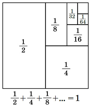 Сколько бросков мы сделаем в среднем? («Квантик» №3, 2021)