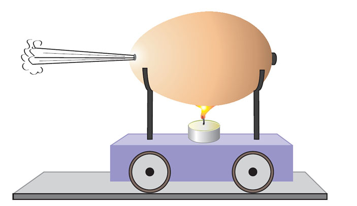 Рис. 4. Реактивный движитель («Квант» №6, 2020)