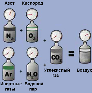 Закон Дальтона