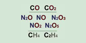 Рис. 1. Формулы соединений, иллюстрирующих закон кратных отношений, в современной нотации. До Дальтона эти формулы были неизвестны