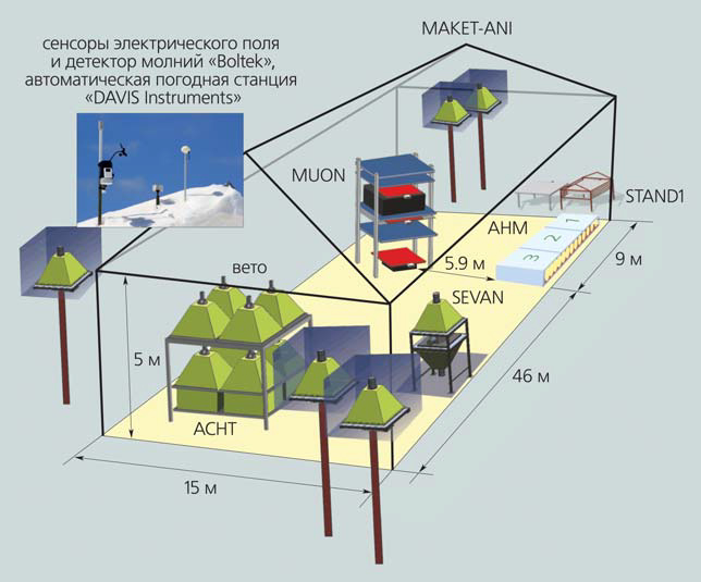 Рис. 5. Экспериментальный зал МАКЕТ