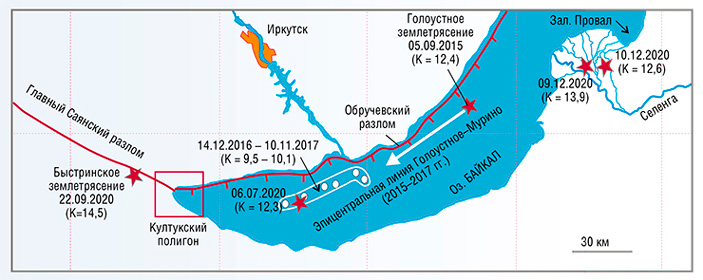 Сильным землетрясениям на Южном Байкале в 2020 г. предшествовала слабая сейсмическая активность, «мигрировавшая» в 2015–2017 гг. вдоль линии Голоустное — Мурино. 10 ноября 2017 г. она сменилась сейсмическим затишьем, пока 6 июля 2020 г. на юго-западном окончании этой линии не случилось землетрясение с энергетическим классом К = 12,3 (максимально возможные значения этого параметра равны 18–20). Позже за этим событием последовали более сильные землетрясения. По данным Байкальского филиала Единой геофизической службы СО РАН (Иркутск) («Наука из первых рук» №3–4(92), 2021)