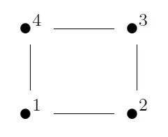 Как алгебраическая геометрия помогла решить гипотезу из теории графов. О работах Джуна Ха