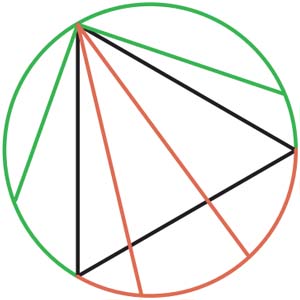 Парадокс Бертрана 1