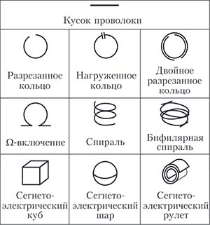 Рис. 4. Элементы, из которых строятся метаматериалы