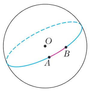 Рис. 2. Геодезические на сфере
