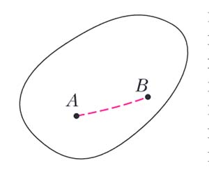 Рис. 4. Выпуклая поверхность