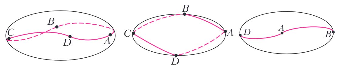 Рис. 6. Четвертая геодезическая на эллипсоиде