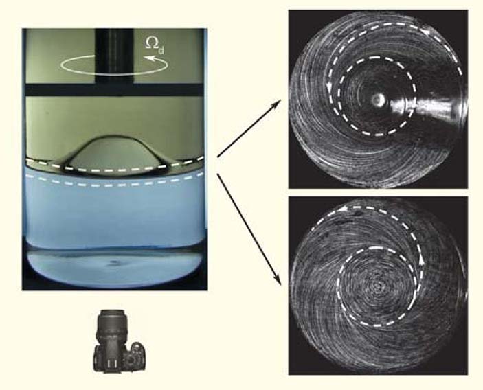 Рис. 6. Визуализация спирального движения над и под деформированной границей раздела при Re = 500.