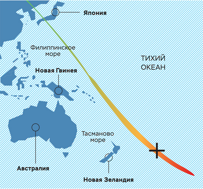 Трасса входа в атмосферу