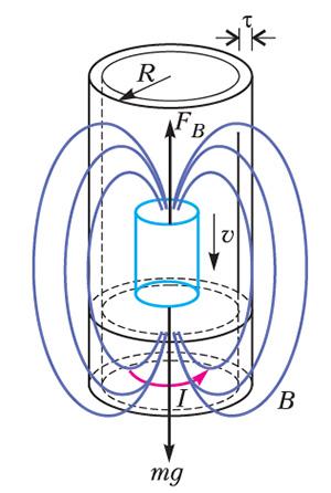 Падение магнита в алюминиевой трубке 1