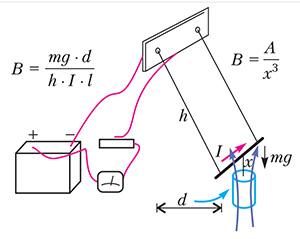 Падение магнита в алюминиевой трубке 3