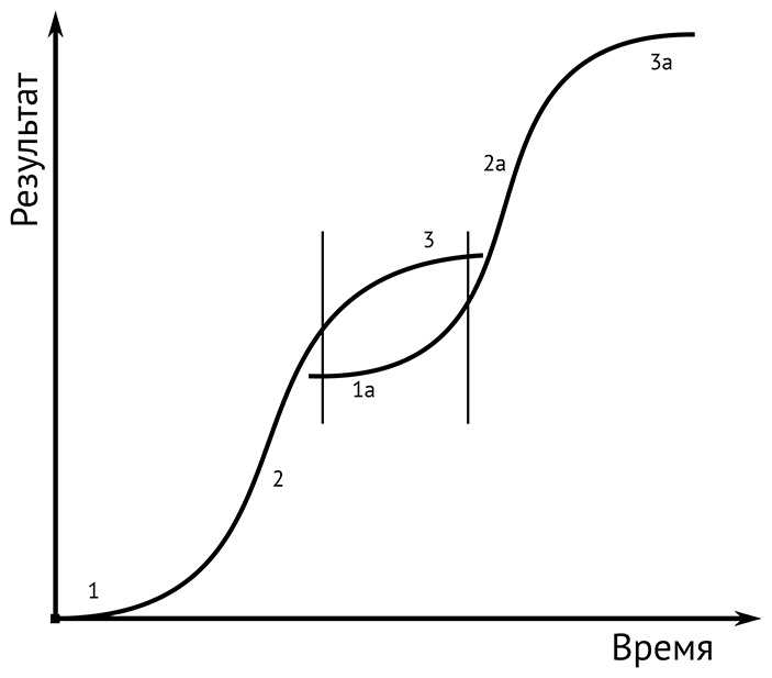«Перемен! Мы ждем перемен?» 2