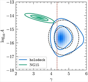 Рис. 1. Область допустимых параметров фона наногерцовых гравитационных волн