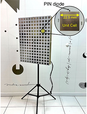 Интеллектуальная реконфигурируемая поверхность