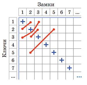 Сто замков и сто ключей 8