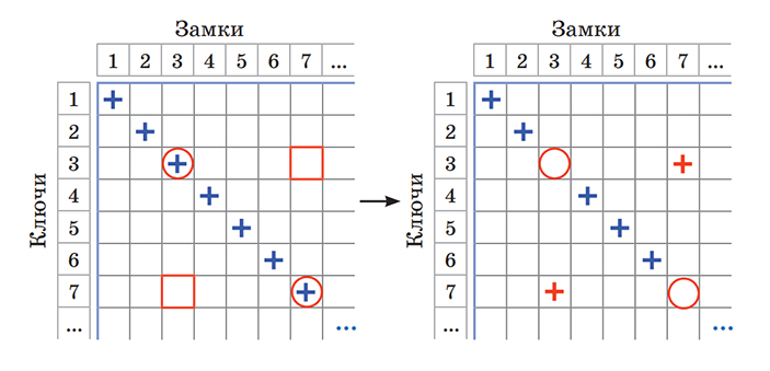 Сто замков и сто ключей 9
