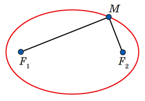 Рис. 1. Бифокальное определение эллипса