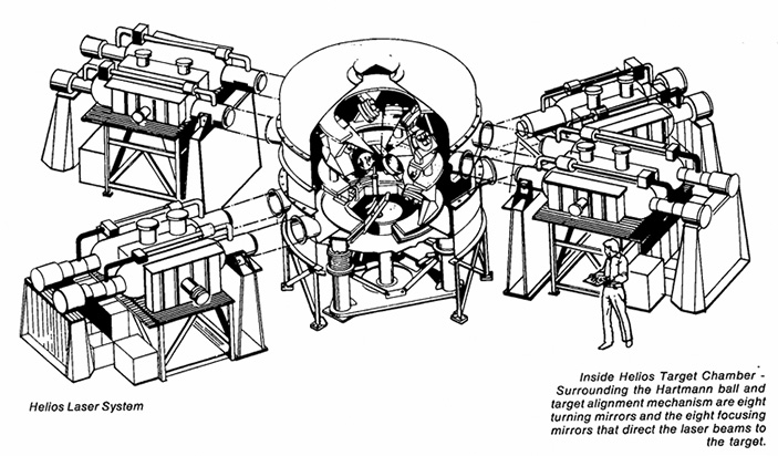 Рисунок камеры взаимодействия с восемью пучками СО2-лазера HELIOS