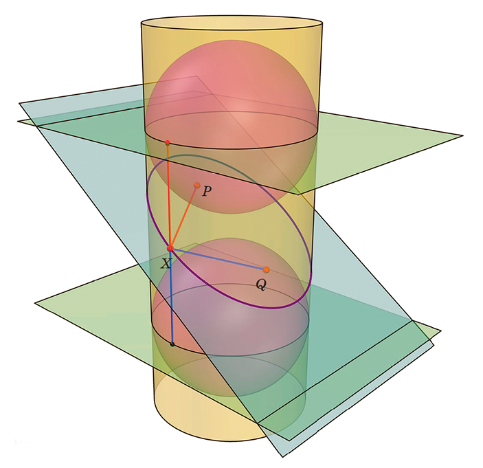 Два века теоремы Данделена 2