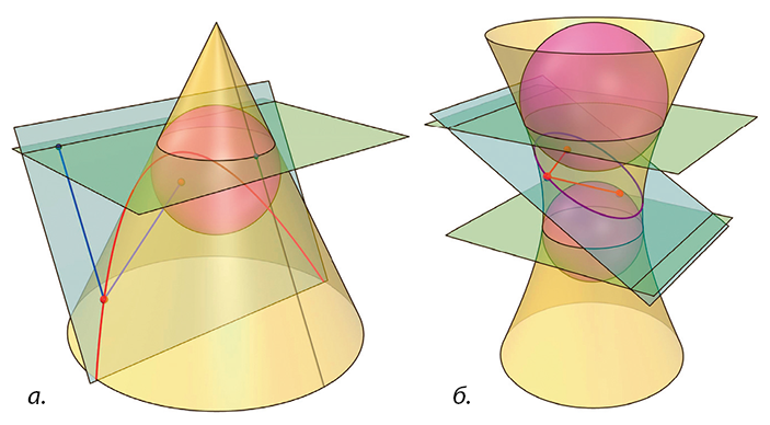 Два века теоремы Данделена 3