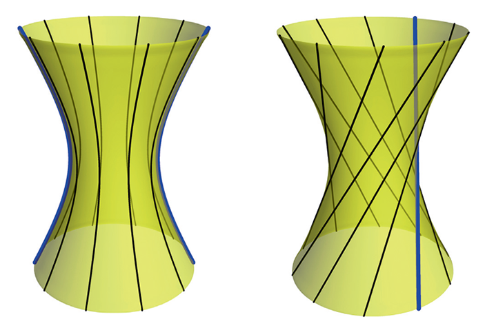Два века теоремы Данделена 4