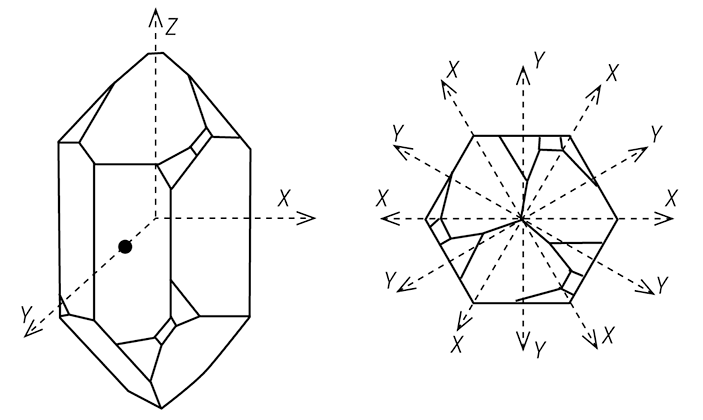 Кристалл α-кварца