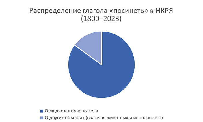 Какого цвета гром? 2