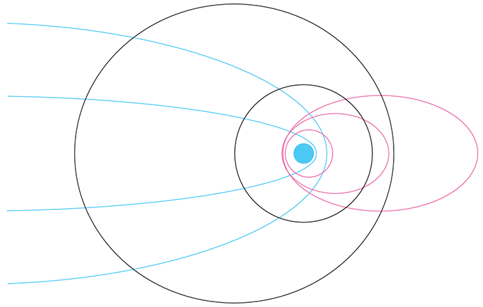 Вариации эллиптических кеплеровых орбит вокруг центрального тела