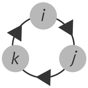 Цикл умножения кватернионов Уильяма Гамильтона