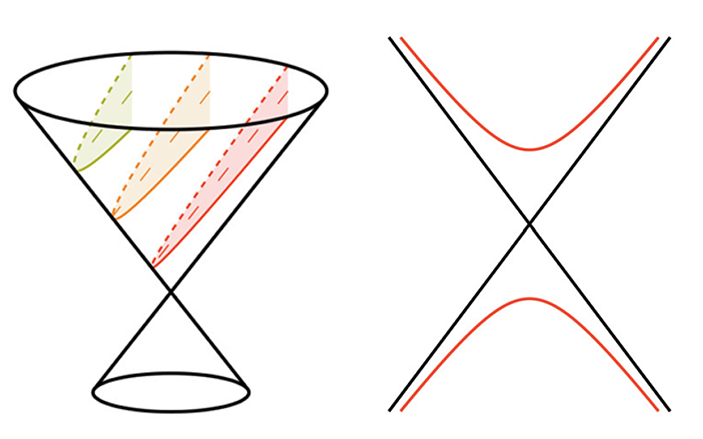 Рис. 6, рис. 7