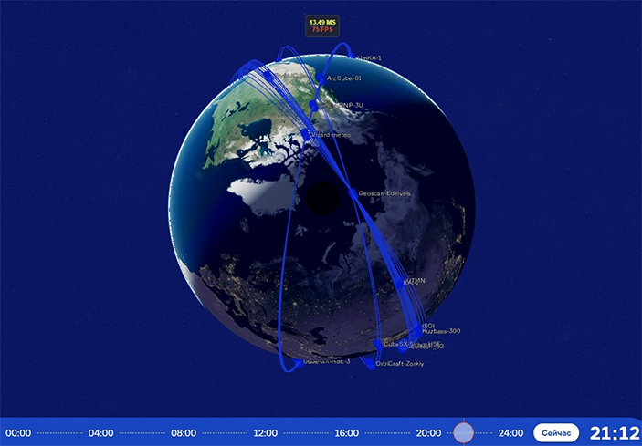 Визуализация орбит спутников Space-π на сайте проекта