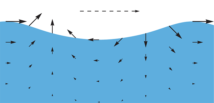 Призрак на волнах 4