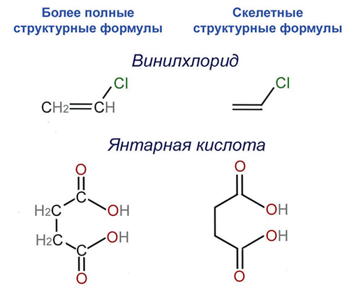 Так мы сейчас рисуем структурные формулы из статьи Александра Крума Брауна