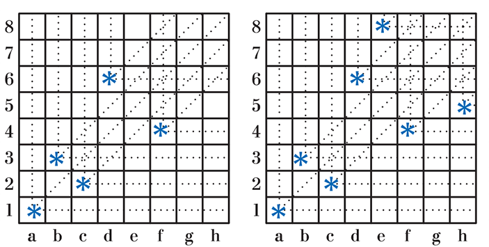 Задача о ферзе: окончание