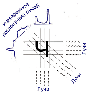 Проекции и поглощение