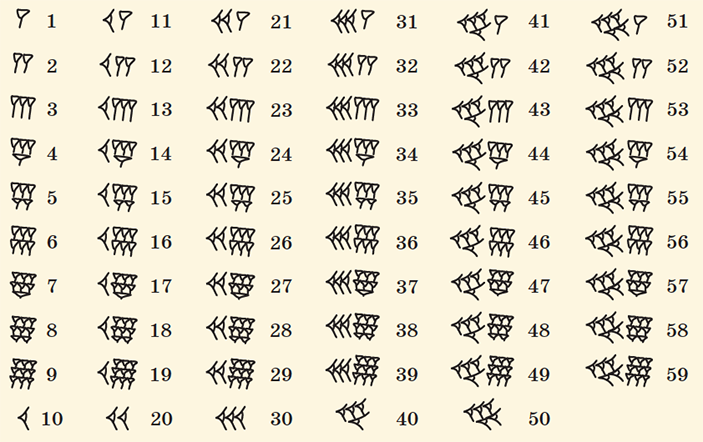 Вавилонские клинописные числа